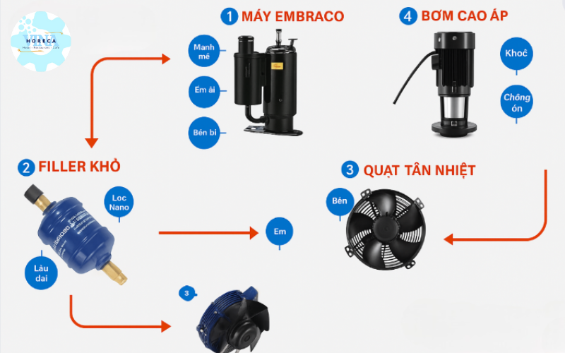 Các bộ phận linh kiện máy làm đá