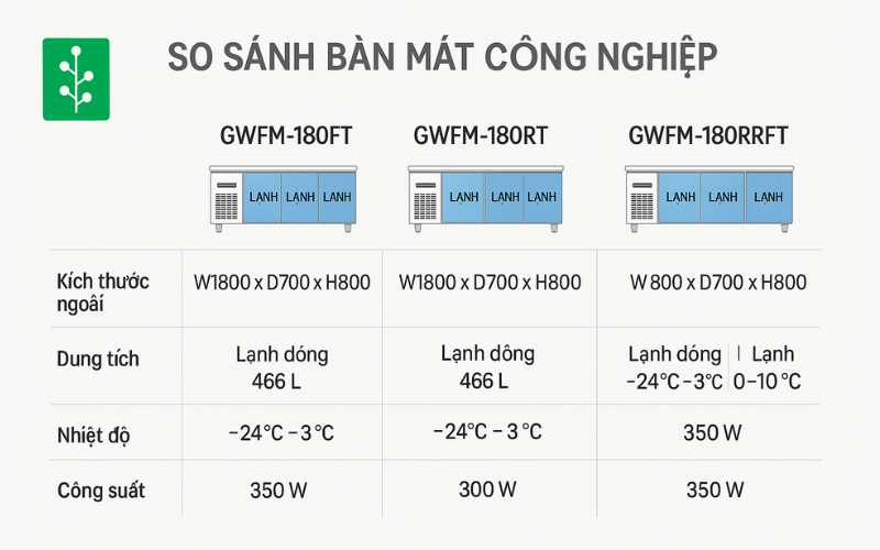 So sánh các dòng bàn mát 1m8 Grand Woosung