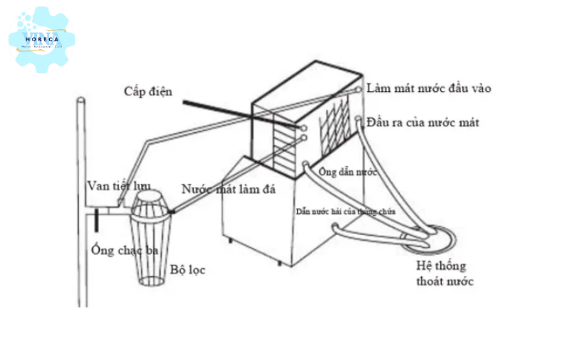 Cách lắp đặt máy làm đá viên